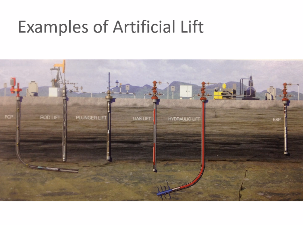 5.1 Examples of Artificial Lift