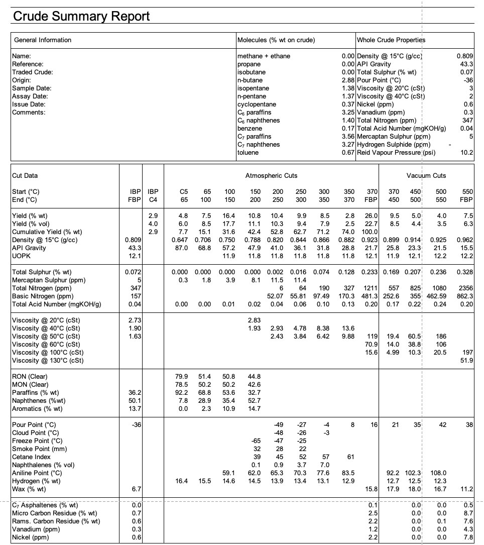 7.5 Crude Summary Report Example