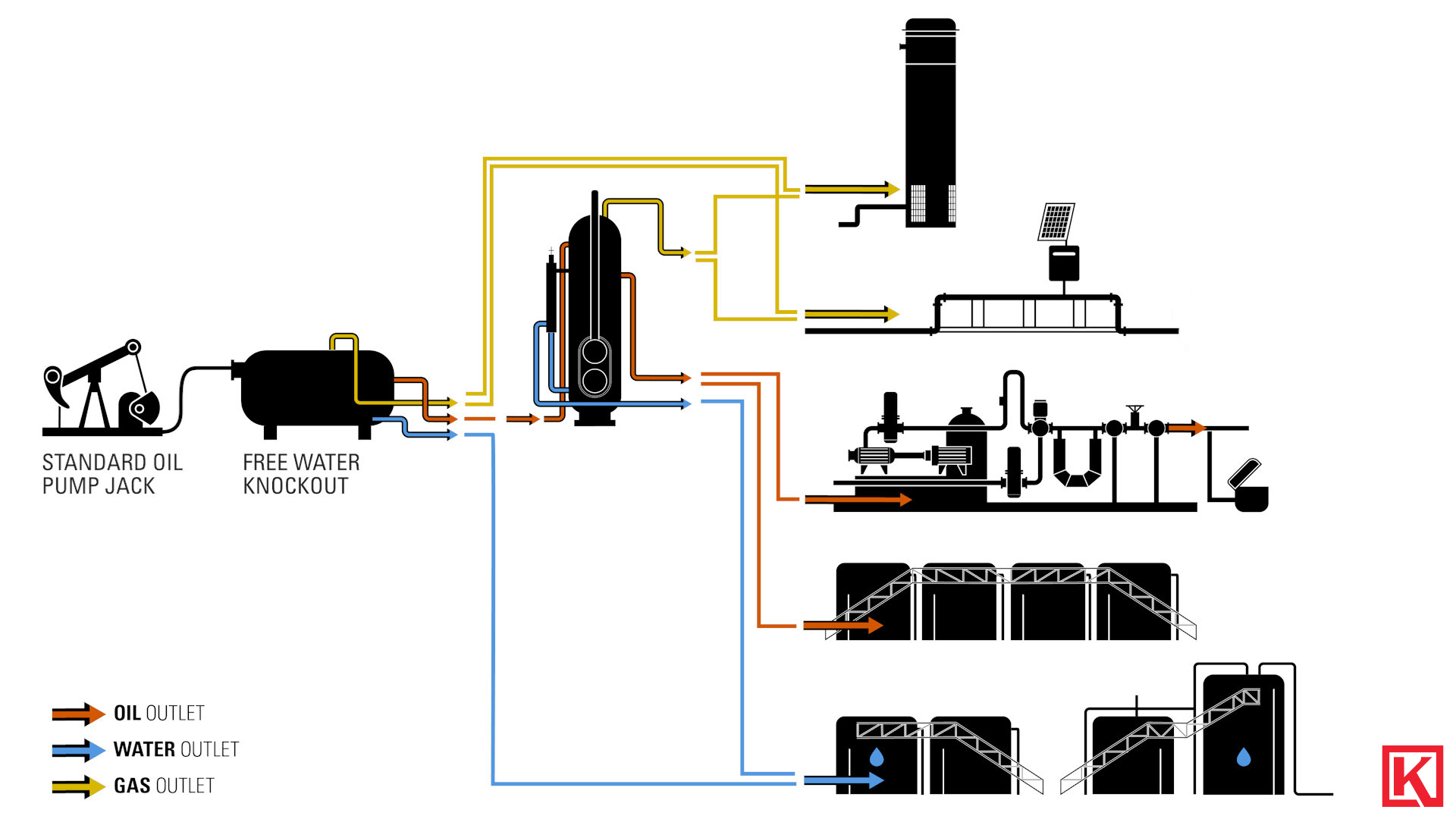 8.1 Standard Oil Reservoir Vessels