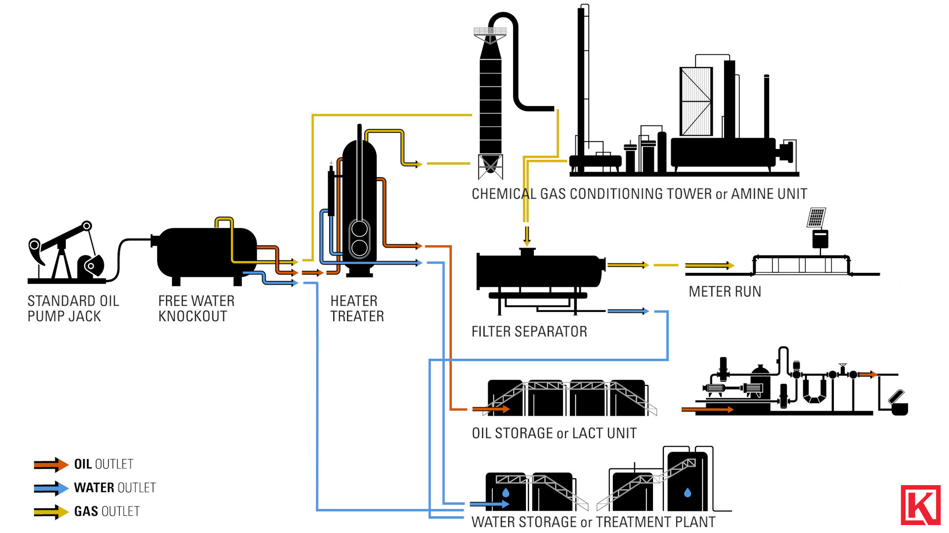 8.2 Volatile Oil Reservoir