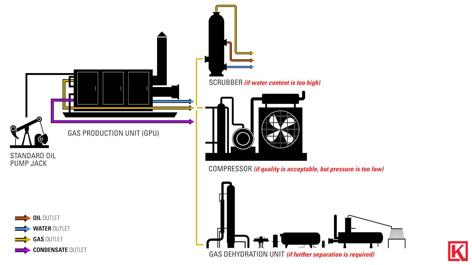 8.4 Dry Gas Reservoir Options