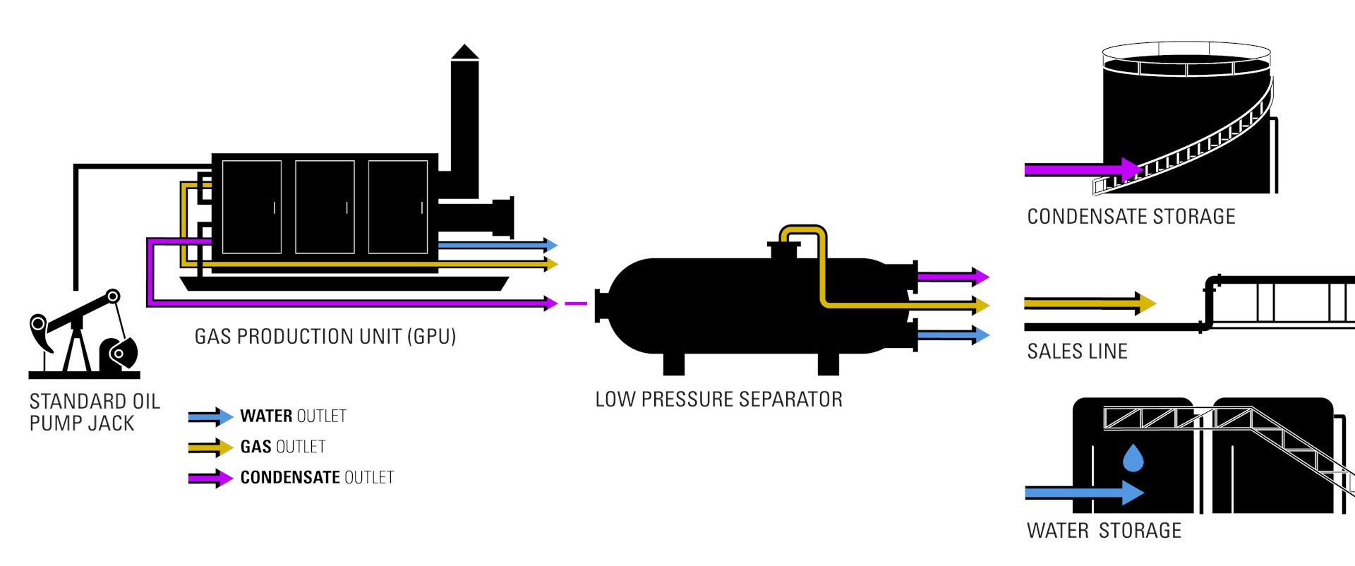 8.5 Gas Condensate Reservoirs