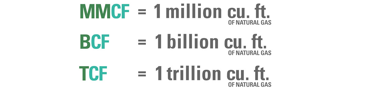 Mcf, MMCF, BCF, and TCF