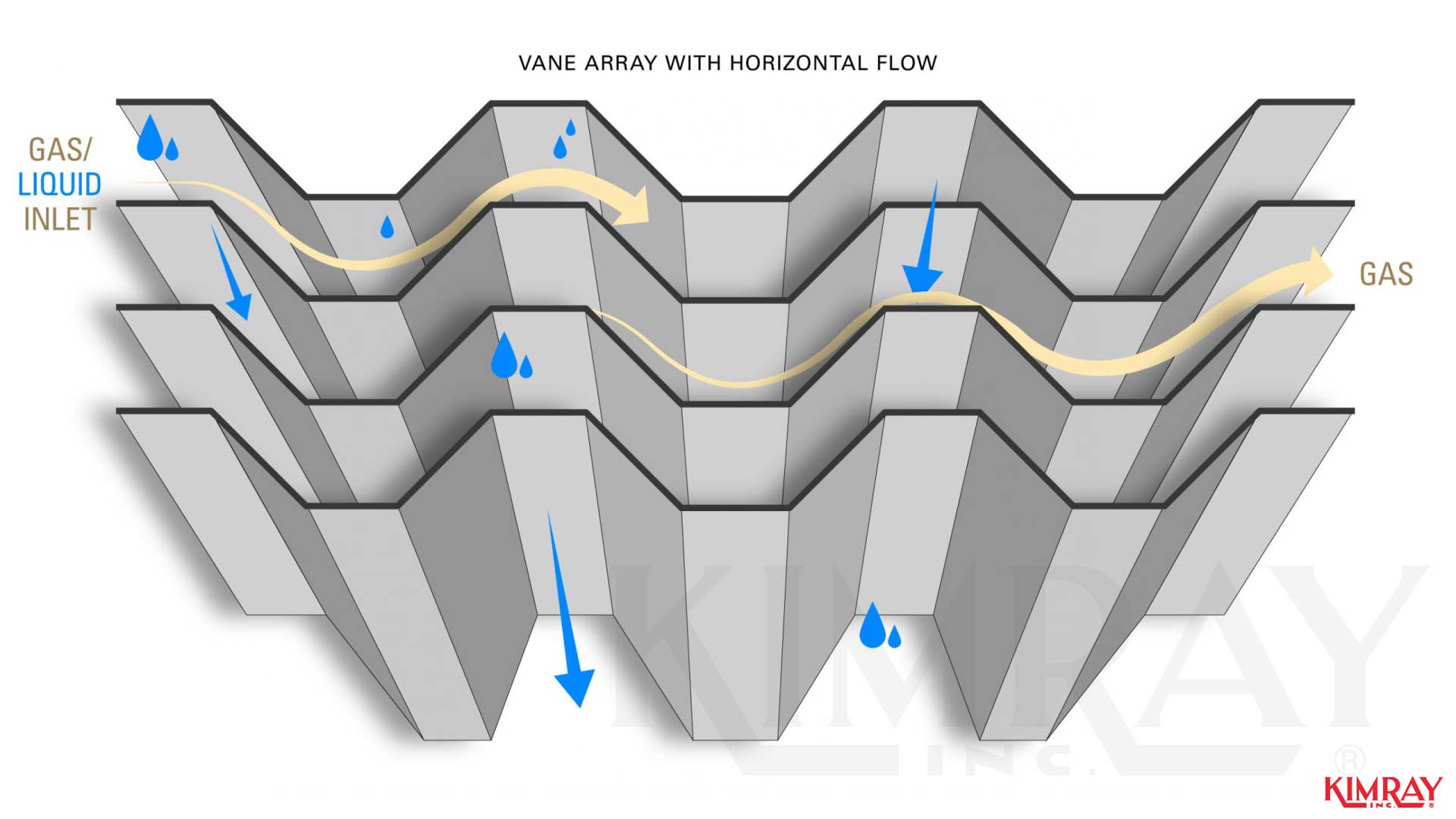 Vane Mist Extractor Horizontal Flow