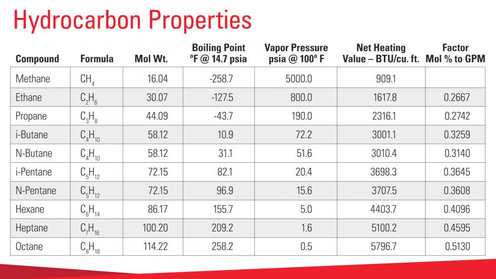 Hydrocarbon Properties Chart that Illustrates when a Resource Will Condense and Fall Out of the Gas