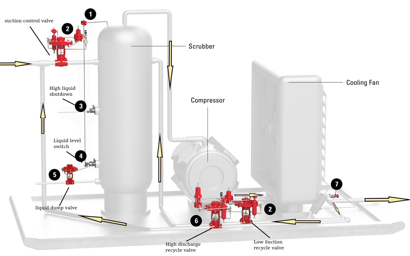 High Pressure Compressor Pneumatic Flow