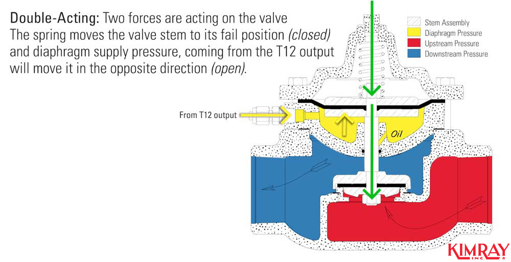 Burner Valve Diagram