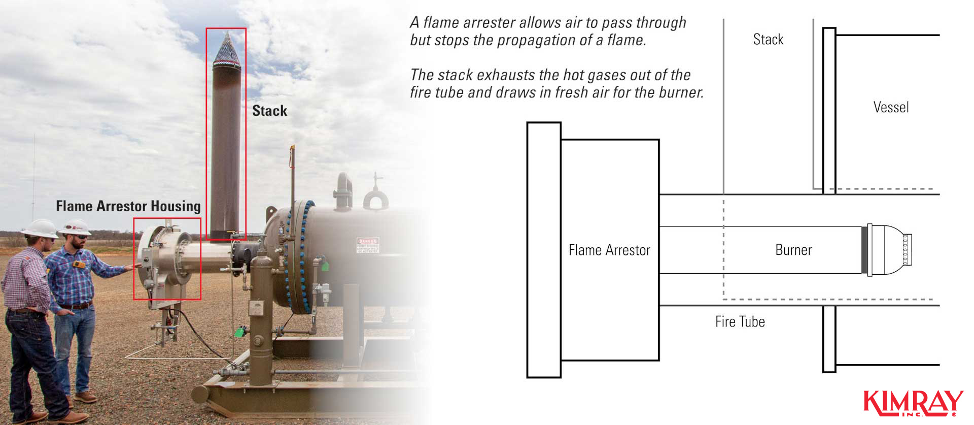 Flame Arrestor and Stack