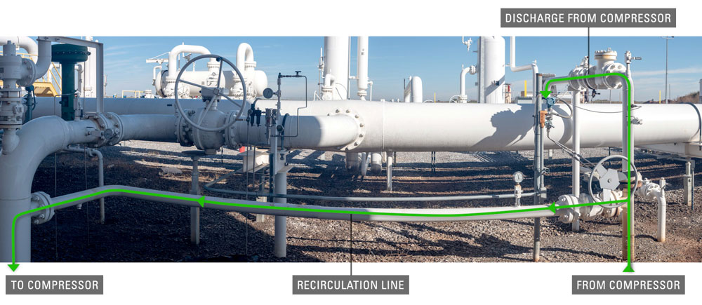 Discharge and Recirculation Line