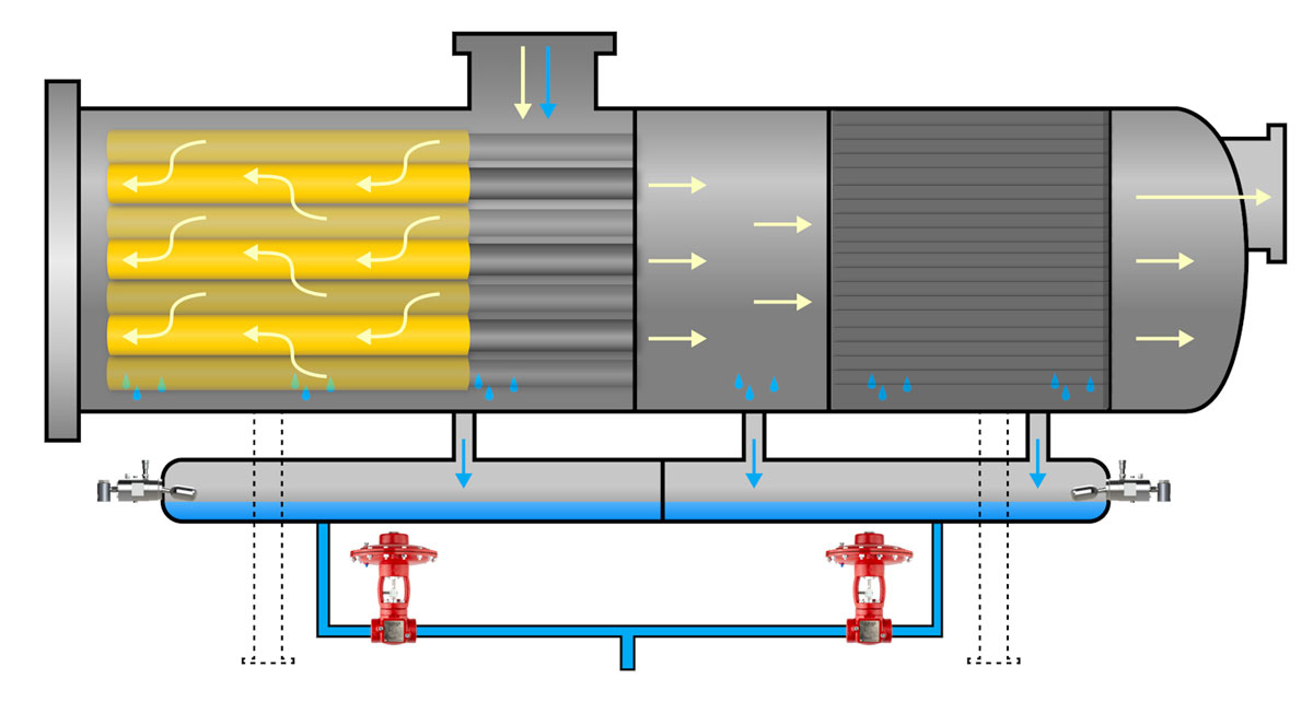 Flow Path Horizontal 2-Stage