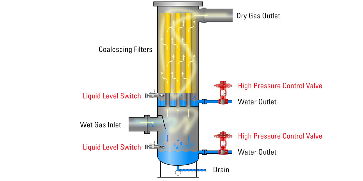 Flow Path Vertical 2-Stage