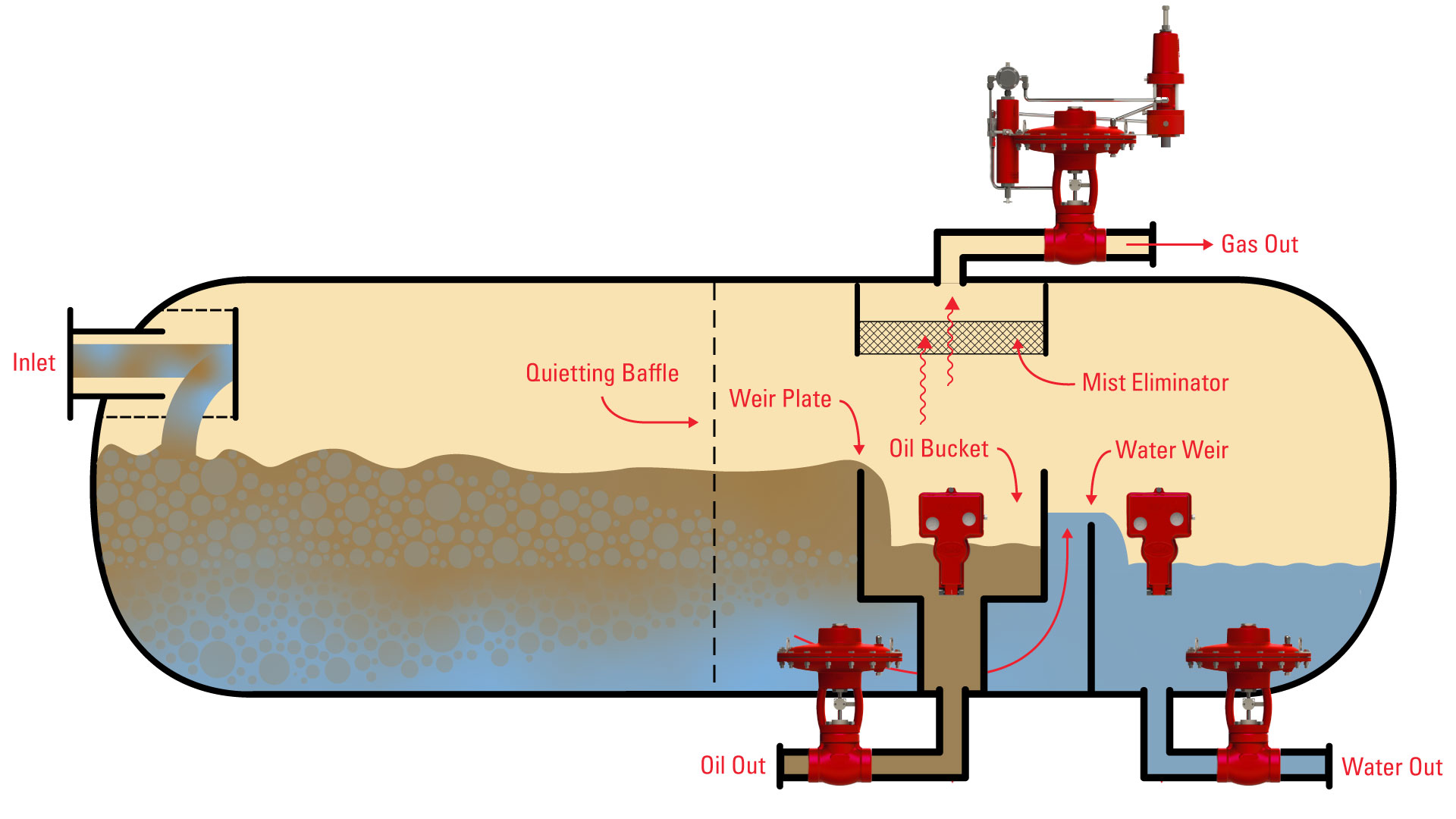 4.2 3-Phase Oil Bucket