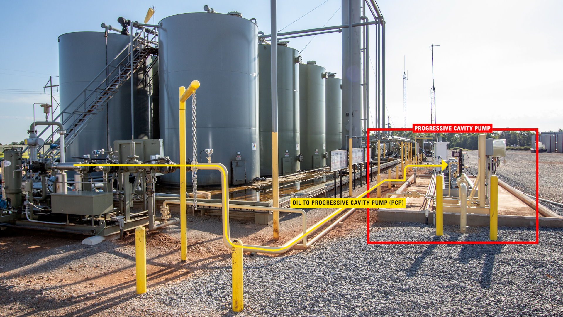 8.11 Oil Flows to Progressive Cavity Pump (PCP)