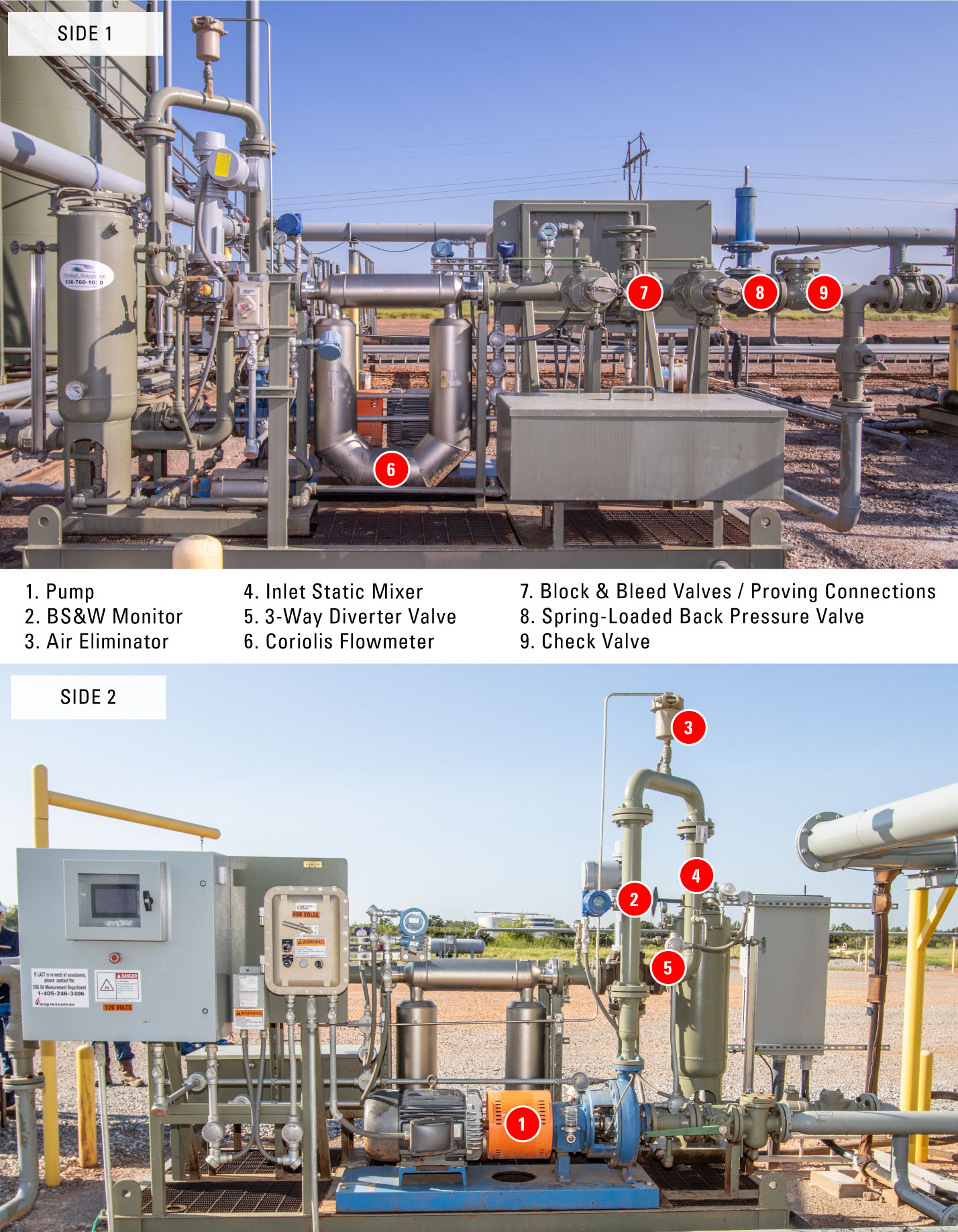 8.2 LACT Unit Components