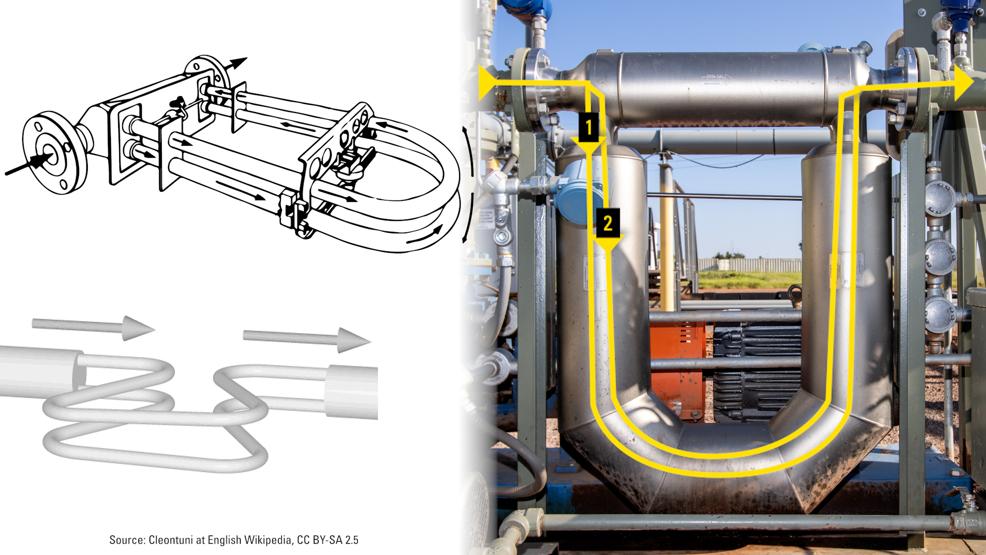 8.8 Coriolis Flow Meter