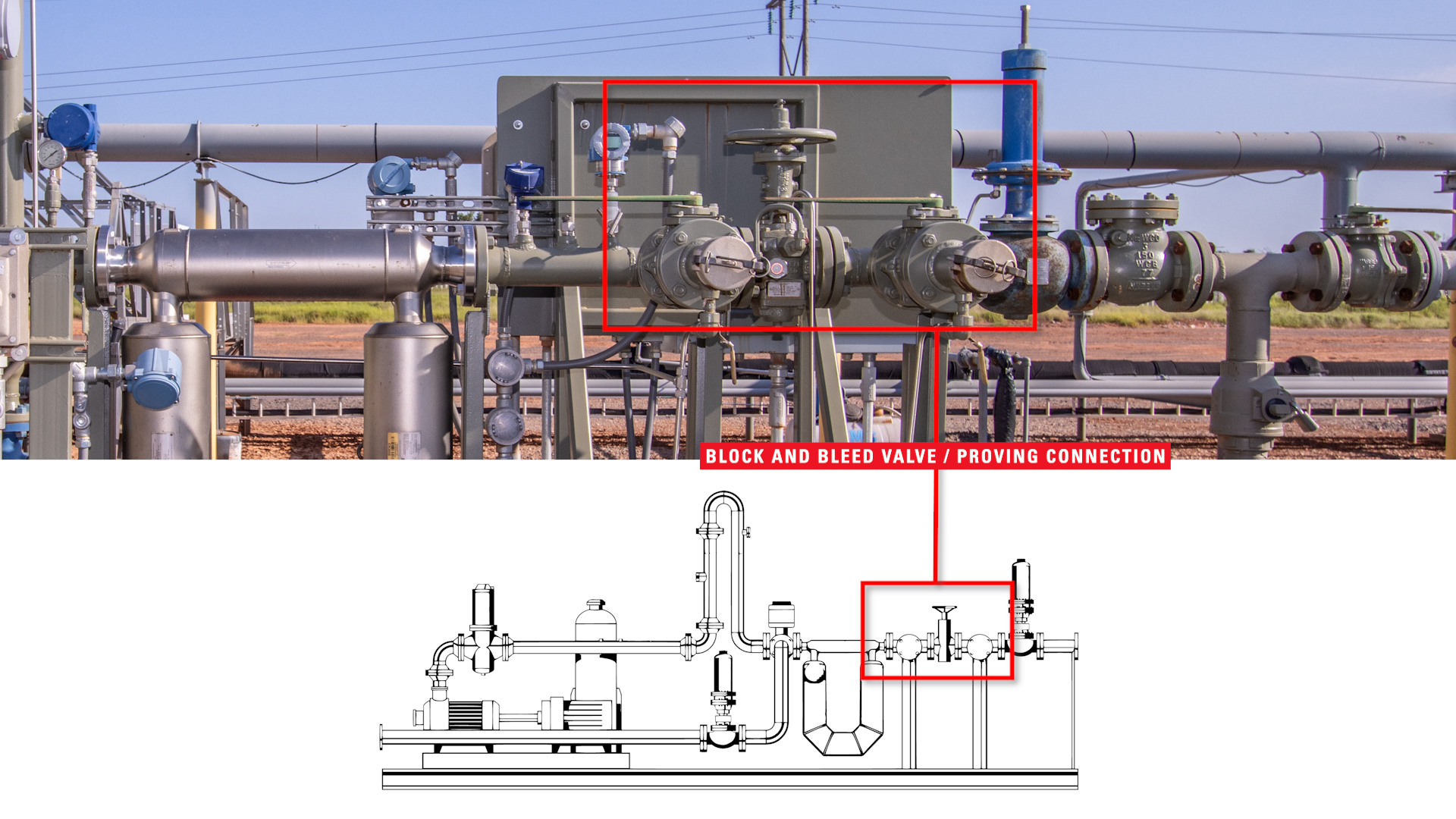 8.9 Block and Bleed Valves Proving Connection