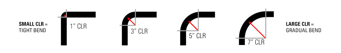 Various size CLR sizes and how they impact bend radius