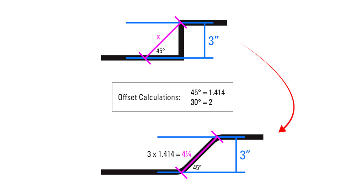 offset tubing bending math equation