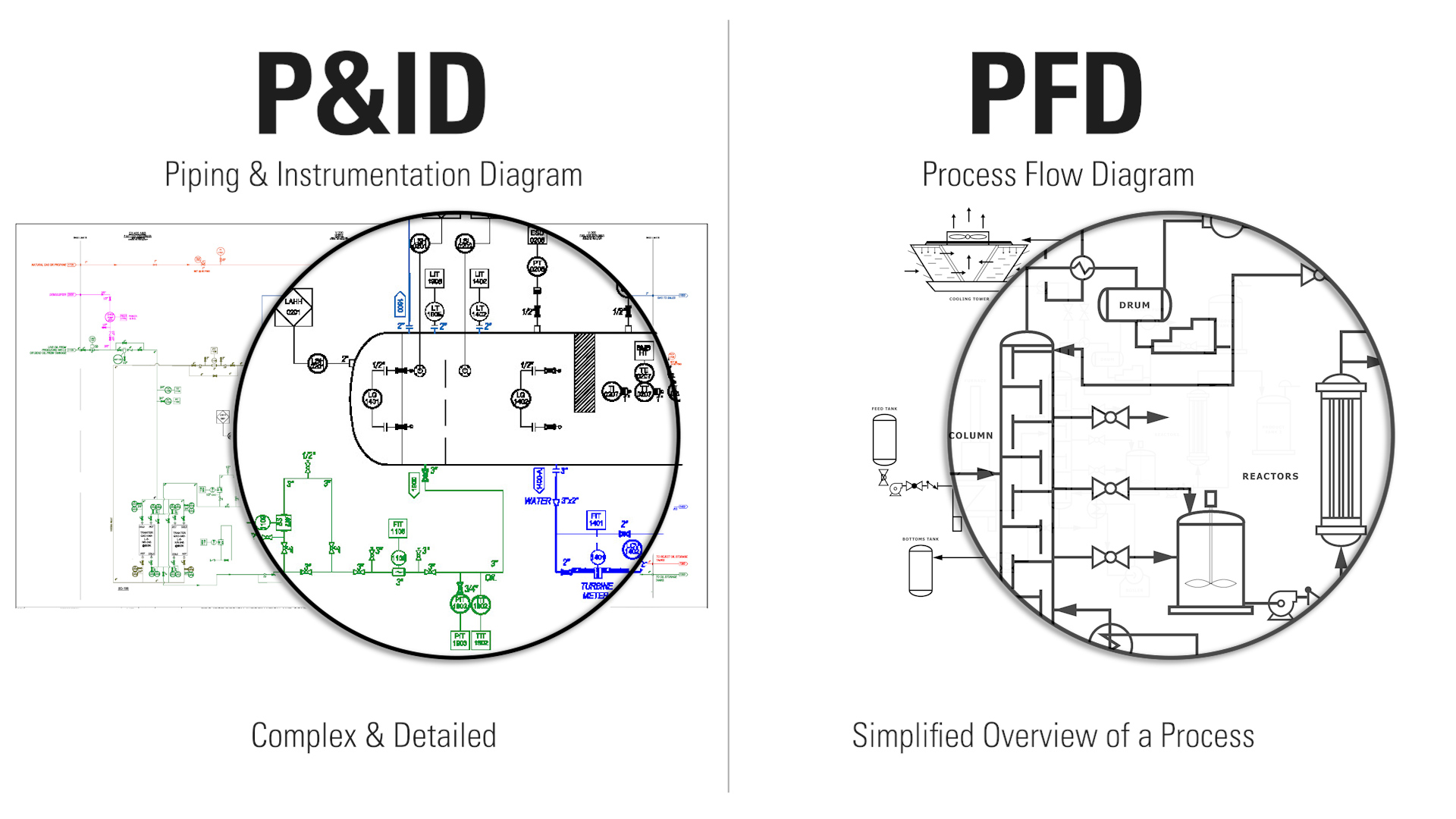 P&ID vs PFD