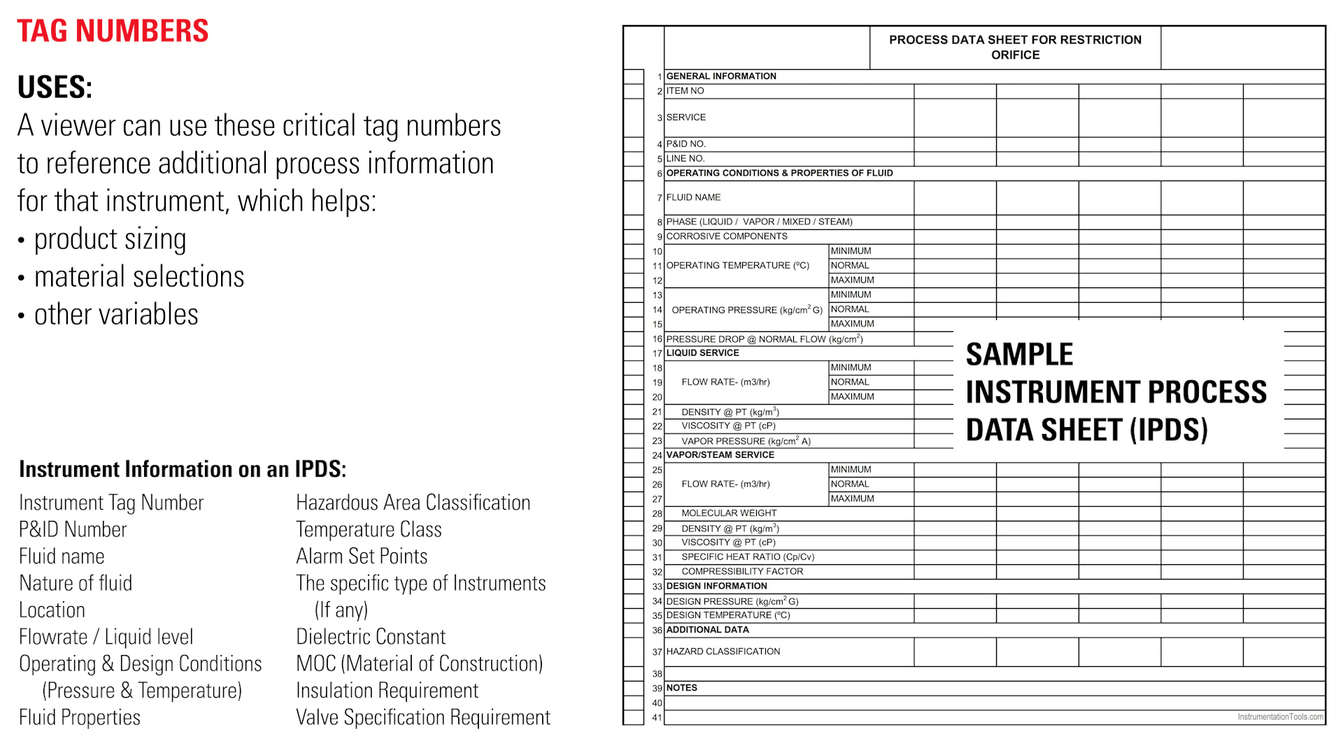 Sample IPDS