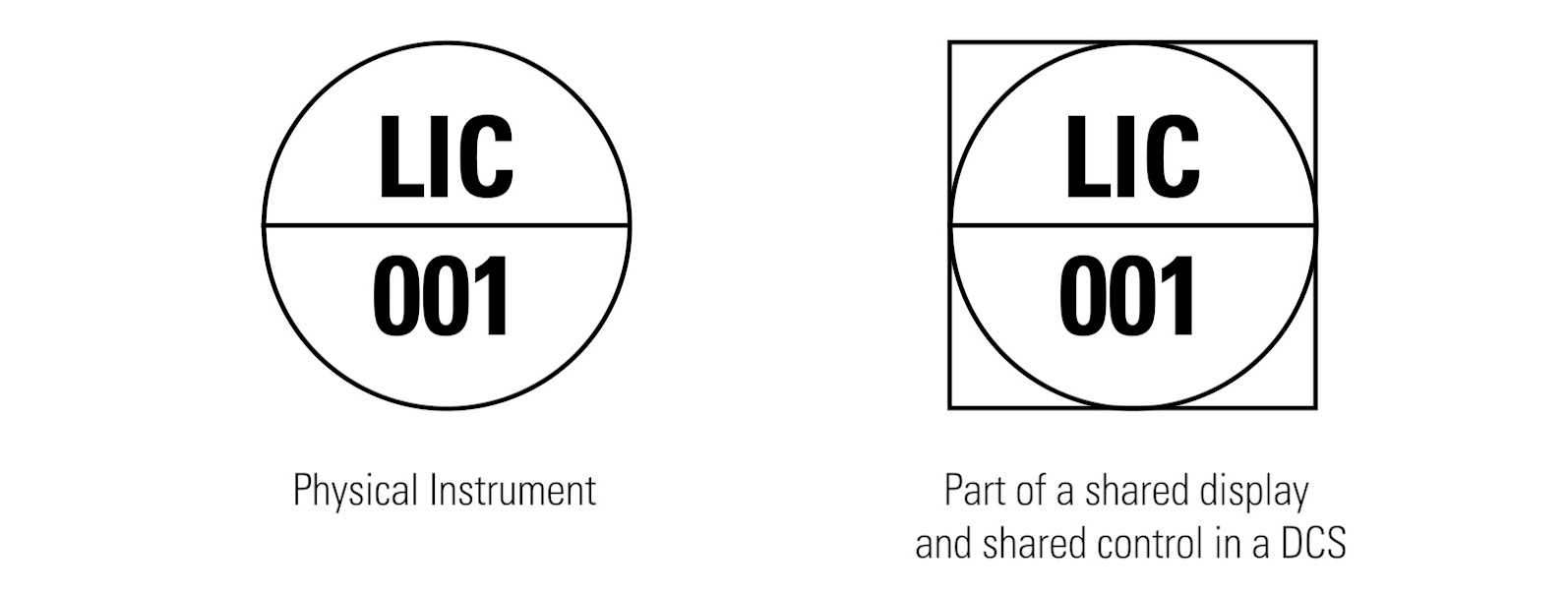 Shared Display and Shared Control