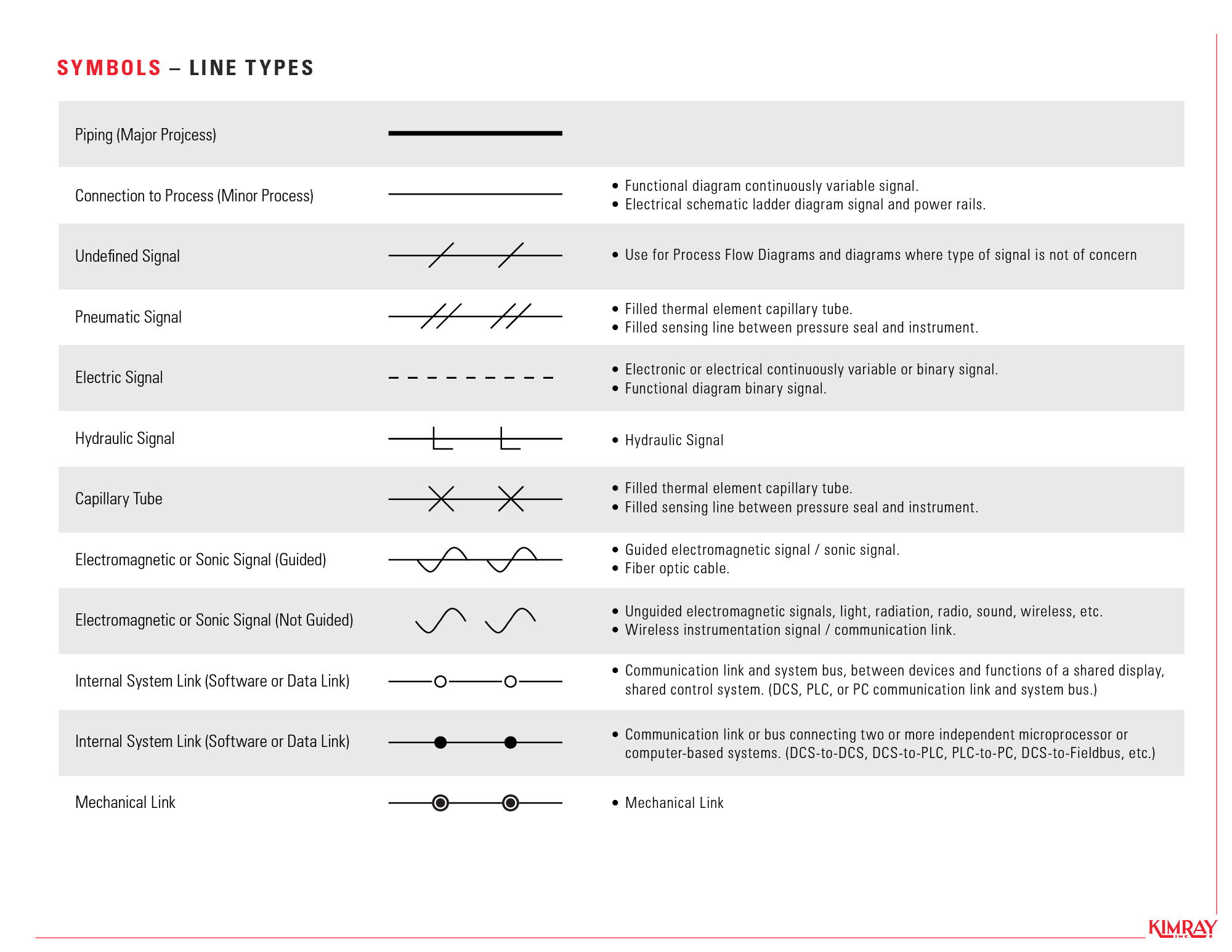 Line Types