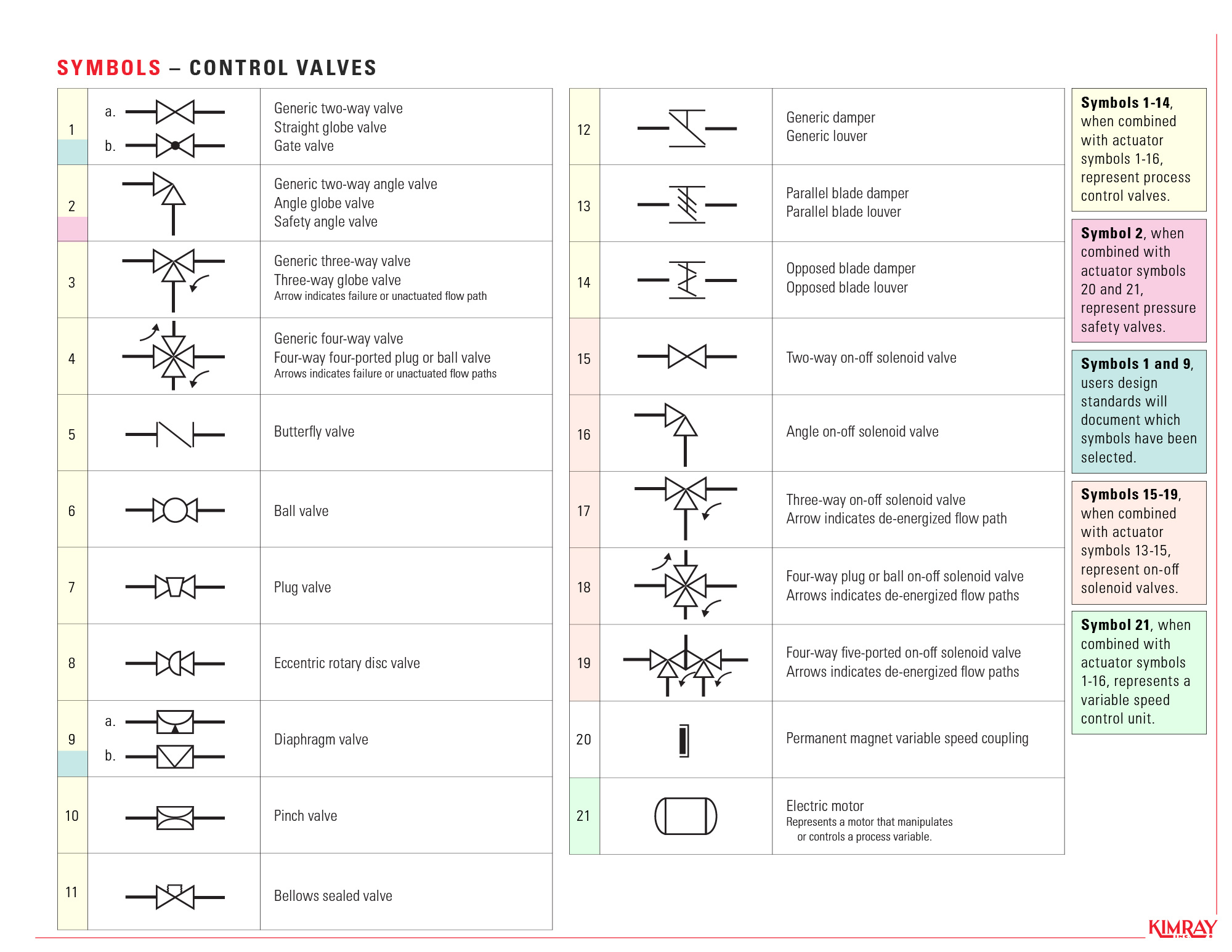 Control Valve Symbols Chart