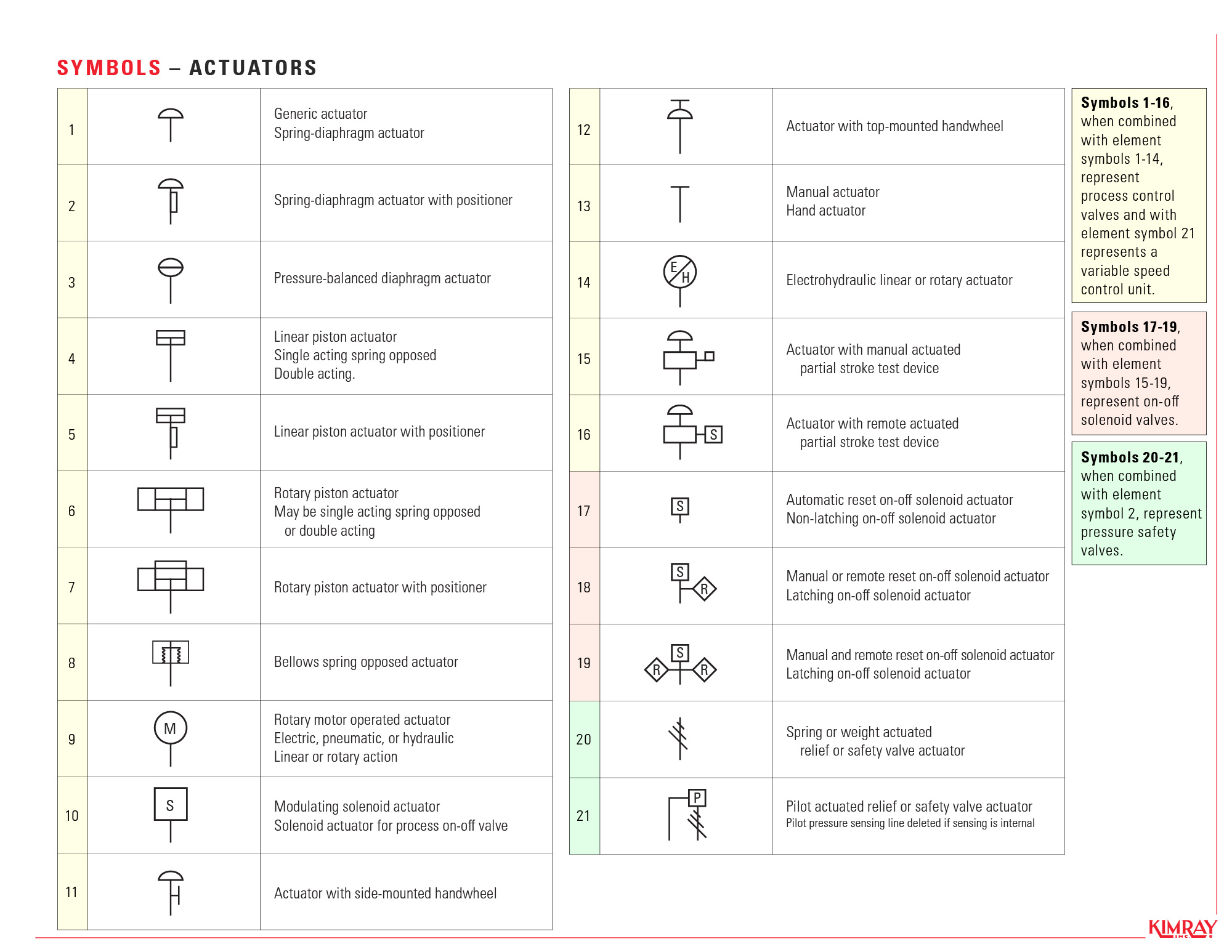 Actuators Symbols Chart