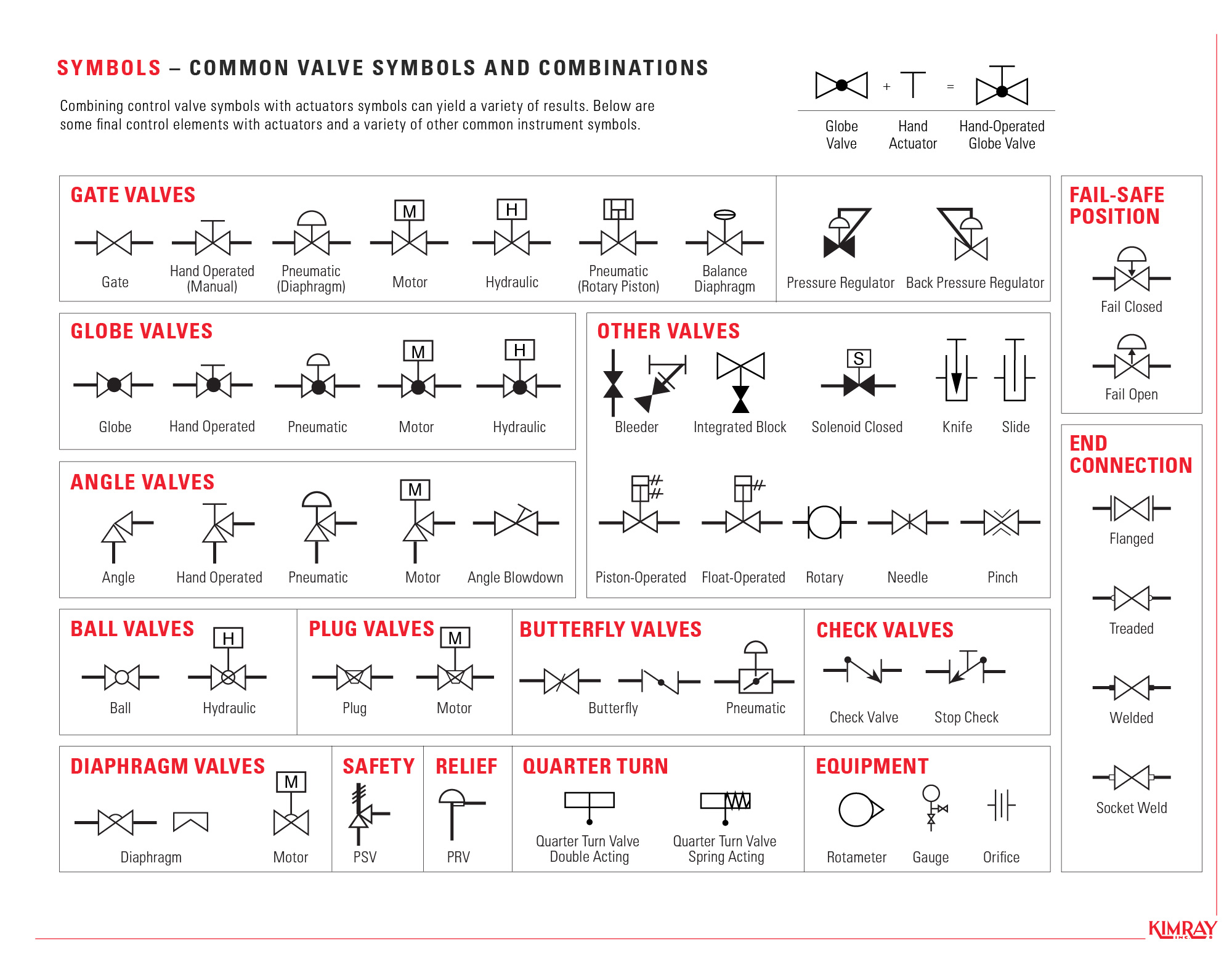 Common Control Valve Symbols