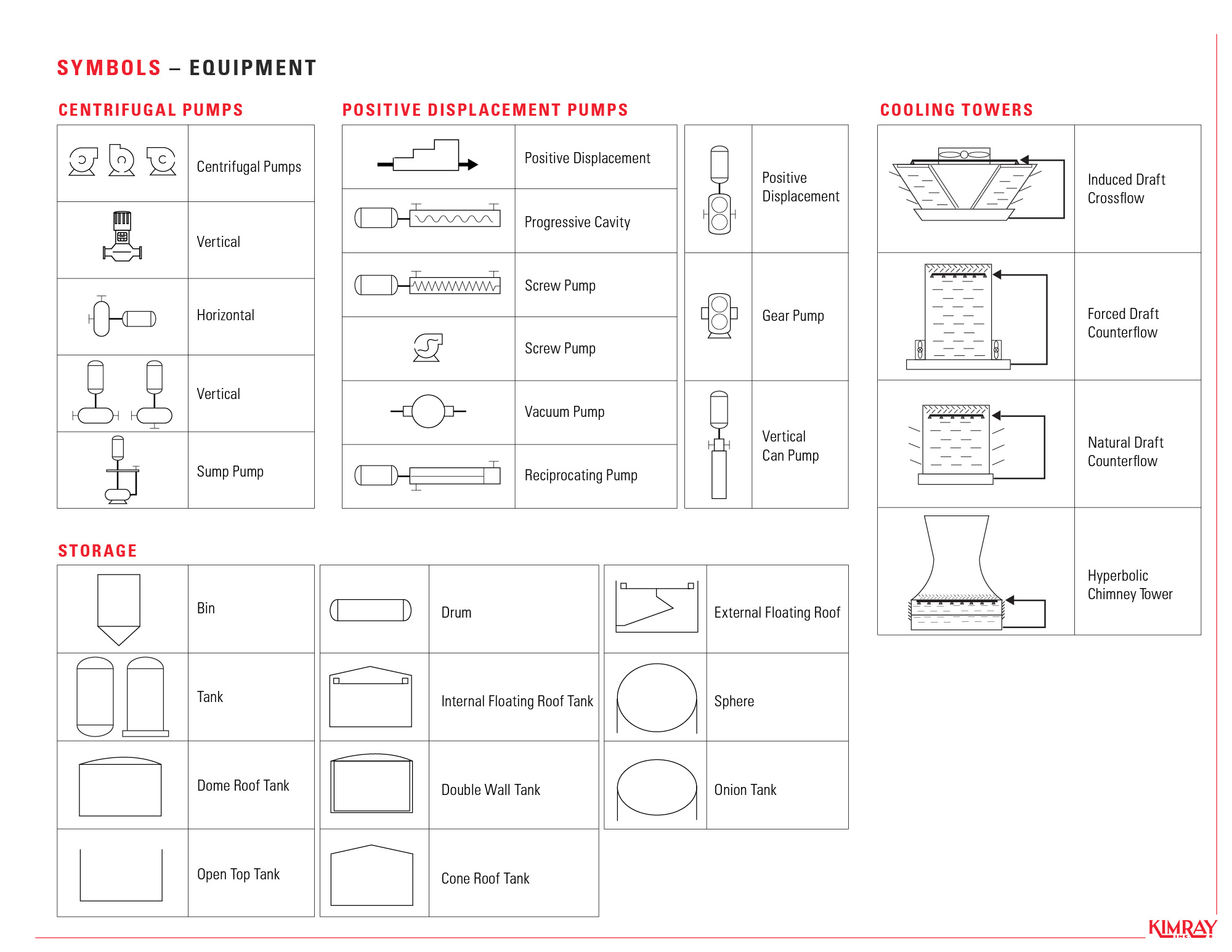 Equipment Symbols - Pumps, Cooling Towers and Storage