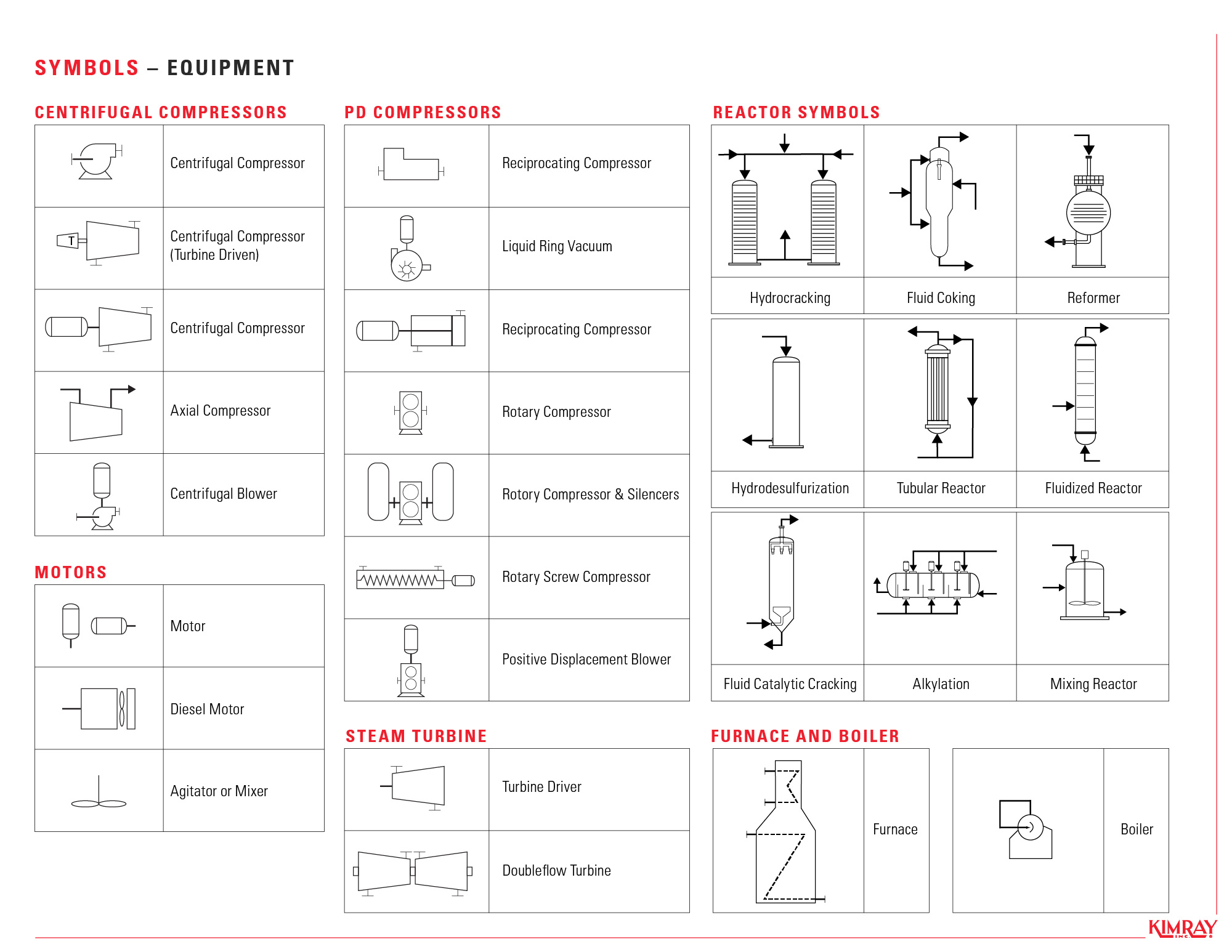 Equipment Symbols - Compressors, Motors, Turbines, Reactors, Furnace and Boiler