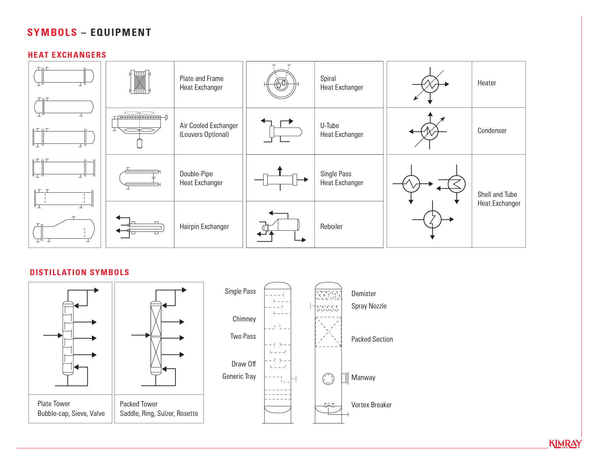 Equipment Symbols - Heat Exchangers and Distillation