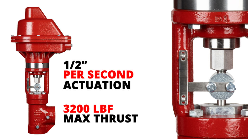 Kimray Electric Actuator Actuation Speed and Torque
