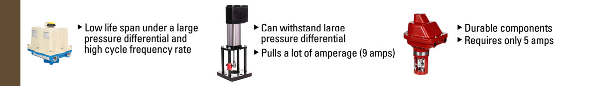 Differential Limitations and Cycle Frequency