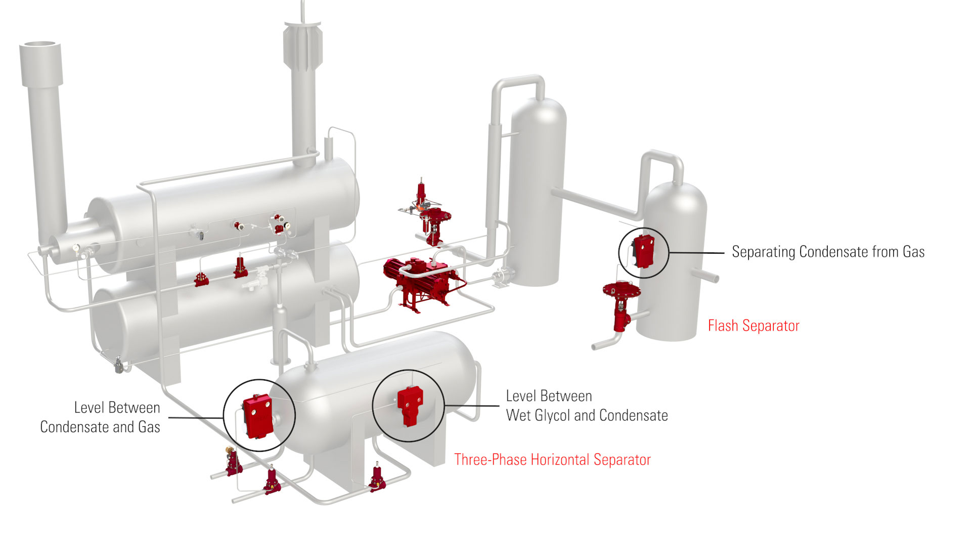 Level Controllers on a Dehydration System