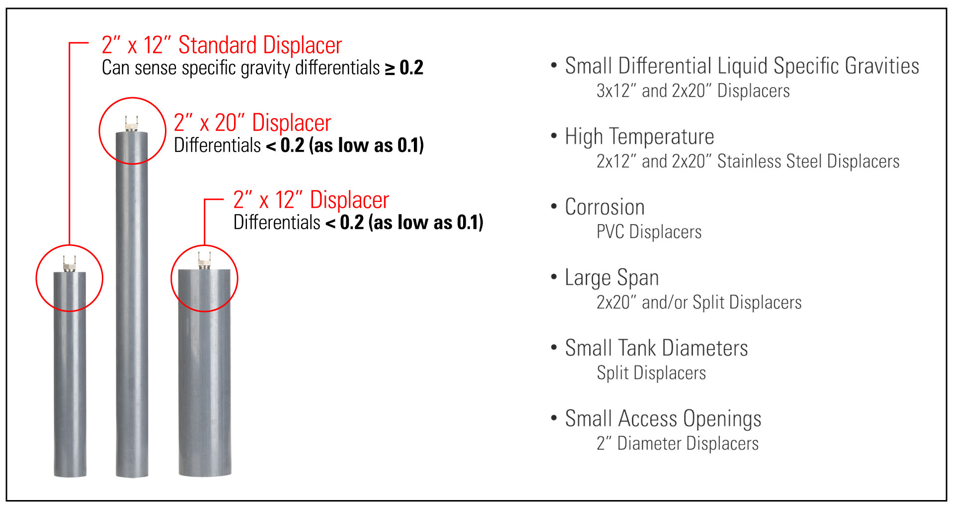 Gen 3 Displacer Options