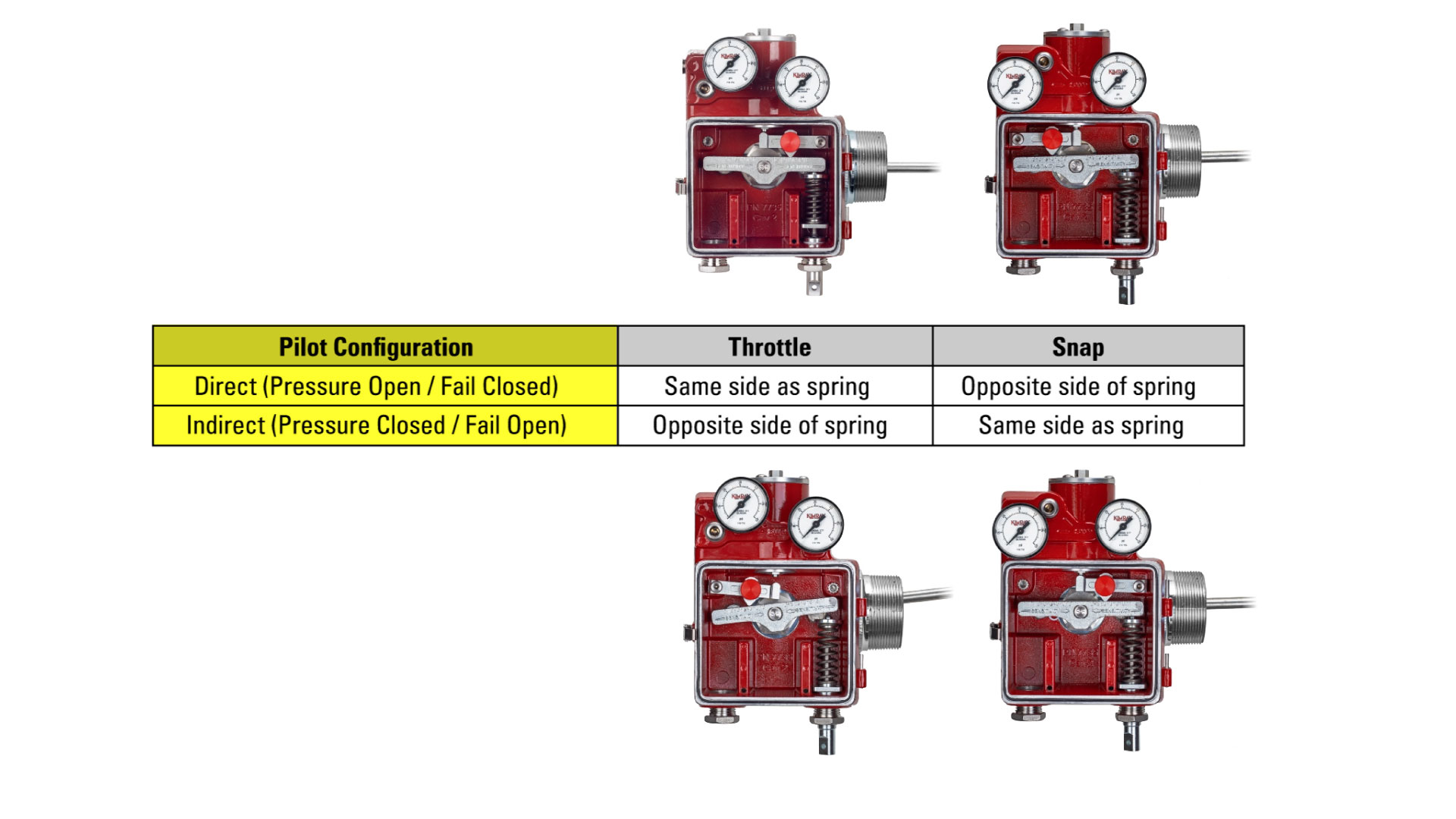 Gen 3 Pilot Configuration for Snap or Throttle