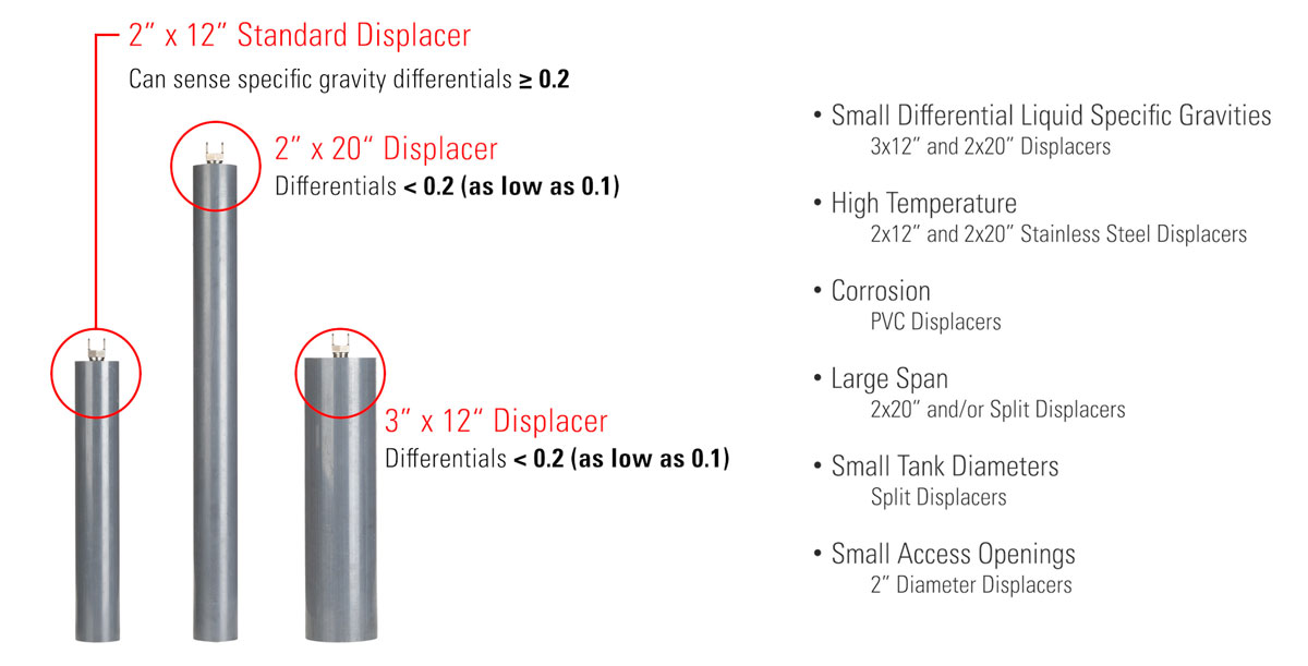 Displacer Sizes