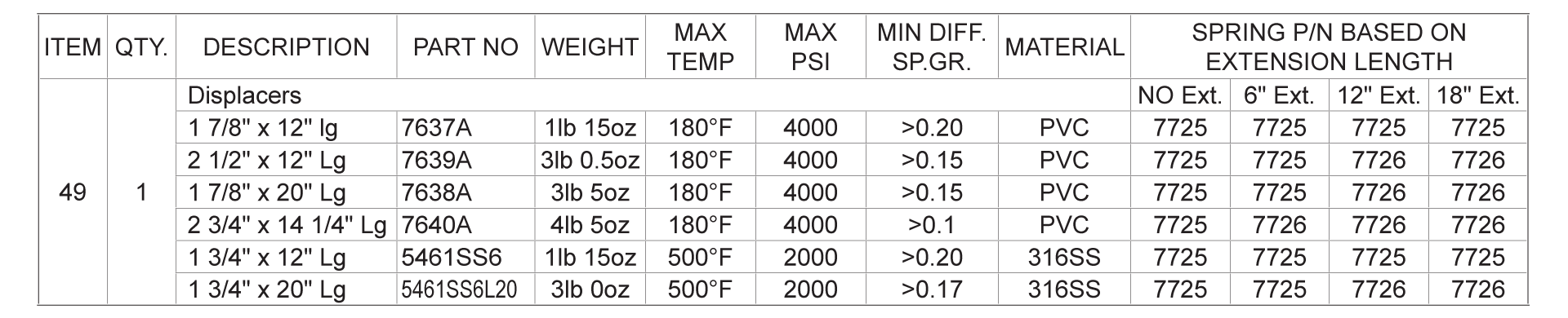 Spring Chart