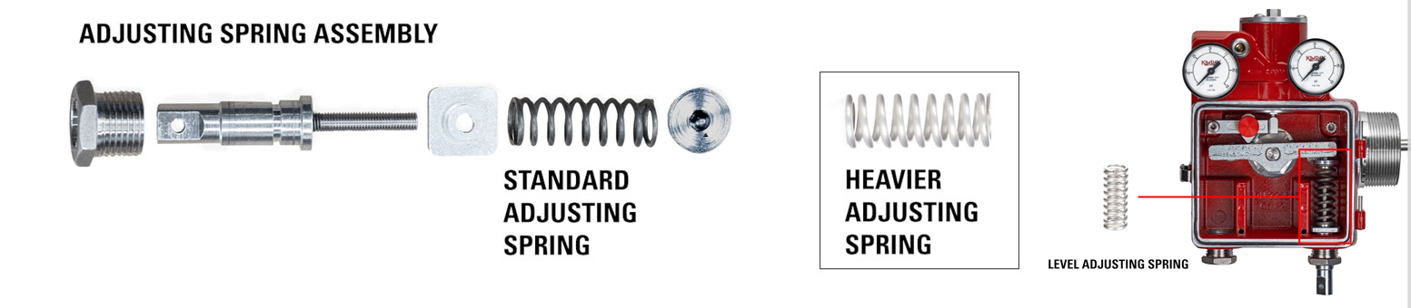 Adjusting Spring Assembly