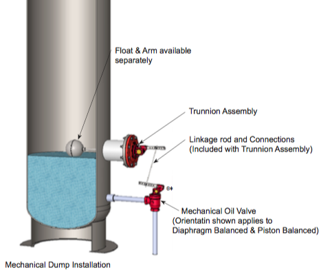 Example of Float Ball Assembly