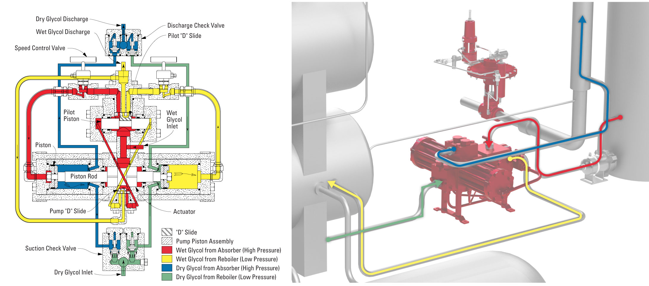 Glycol Pump Illustration and Rendering