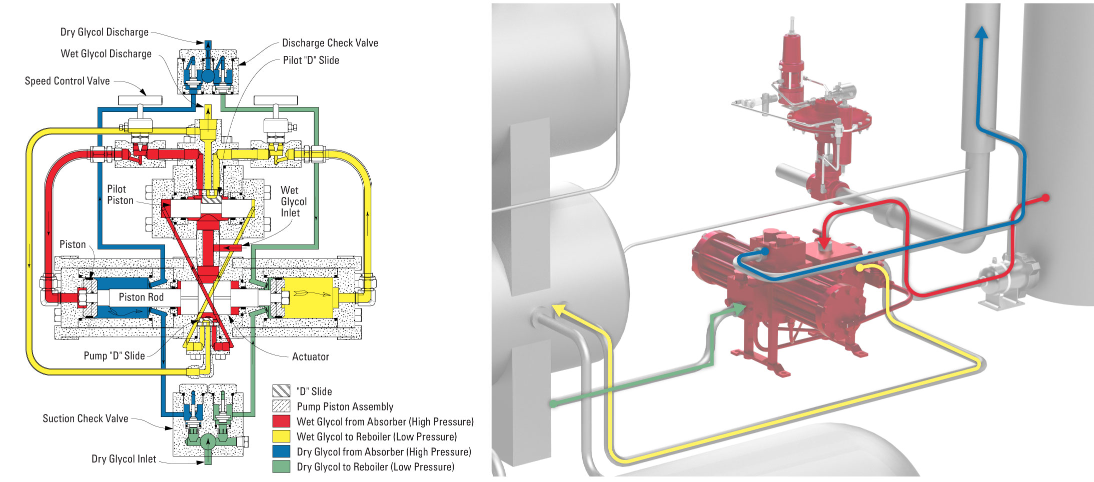 Energy Exchange Glycol Pump Flow