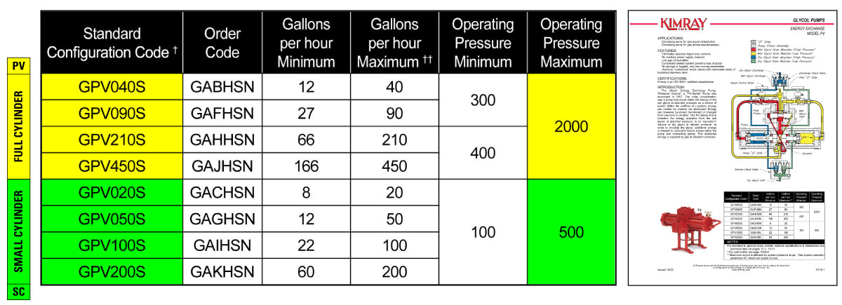 Full Cylinder vs Small Cylinder