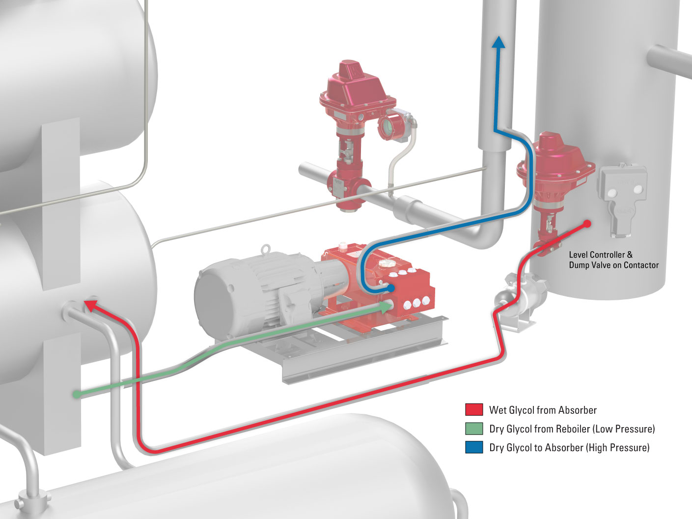 Electric Glycol Pump Flow