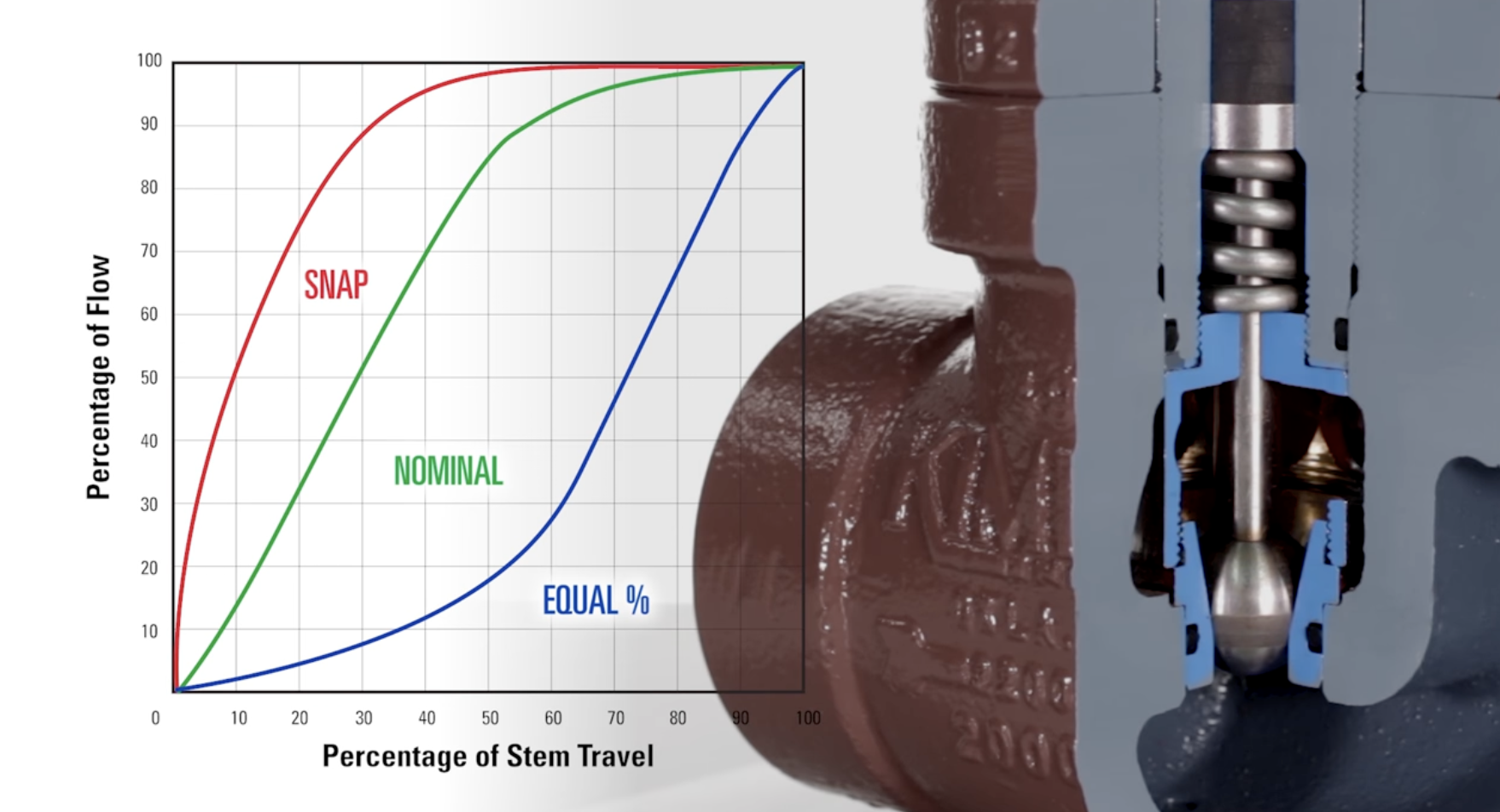 Types of Control Valve Trim