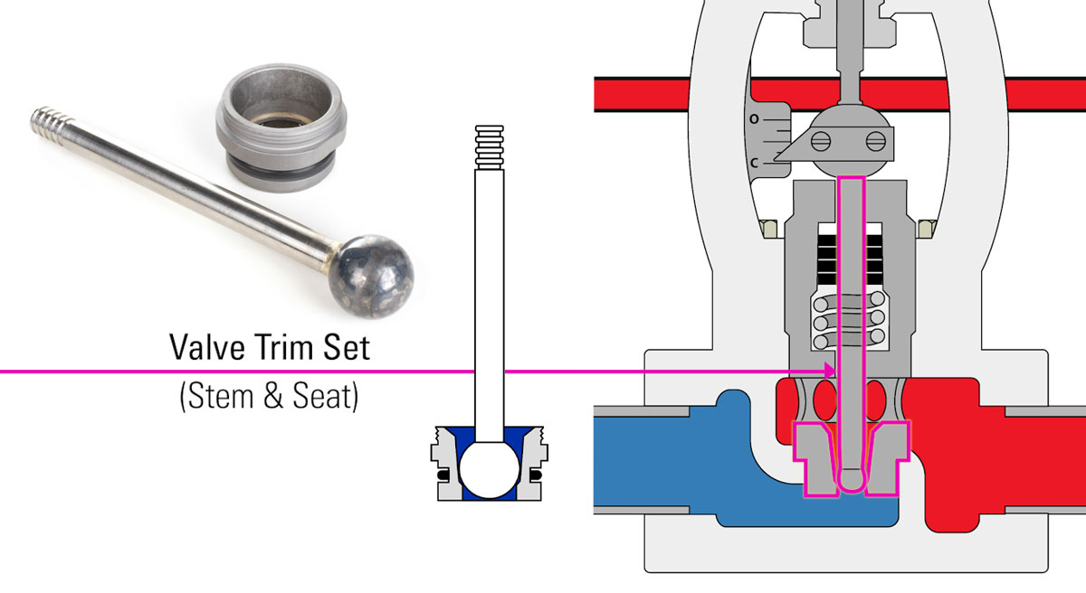 Valve Trim Set