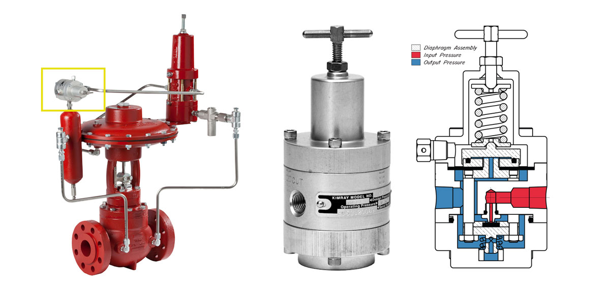 Supply Gas Regulator on a High Pressure Control Valve Package
