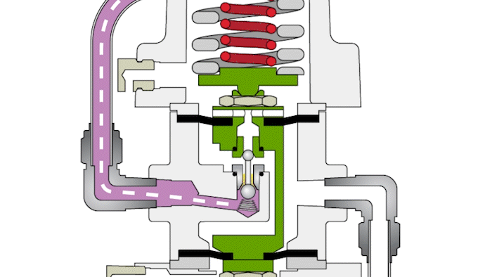Pilot Plug Opens the Flow of Supply Pressure into the Control Valve Actuator