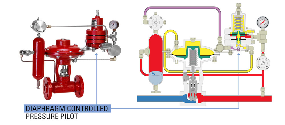 Diaphragm Controlled High Pressure Pilot